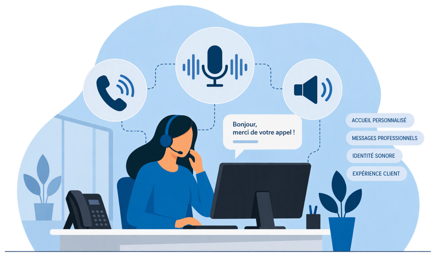 Accueil téléphonique & identité sonore